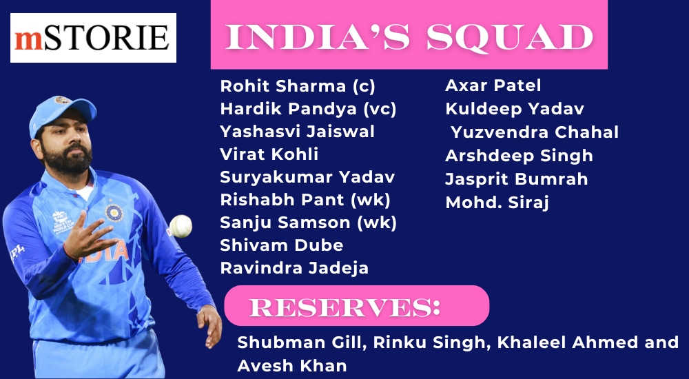 India announce squad for Men’s T20 World Cup 2024