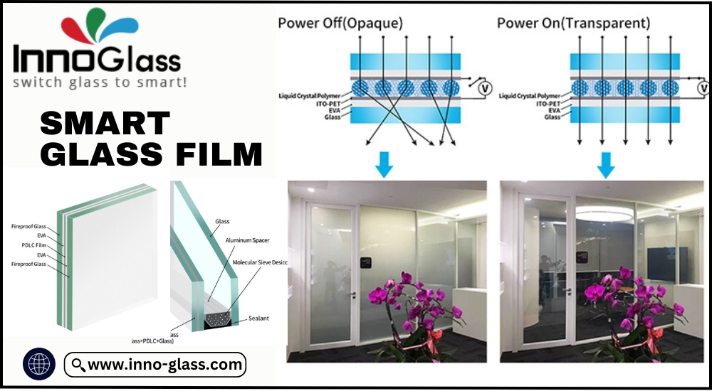 Smart Glass Film: The Future of Privacy and Energy Efficiency